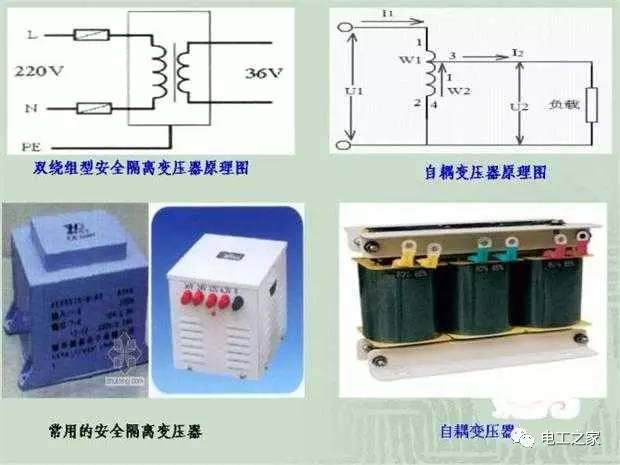 臨時使用配電箱標(biāo)準(zhǔn)實施系列建筑成套工程