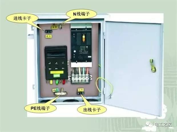 臨時使用配電箱標(biāo)準(zhǔn)實施系列建筑成套工程