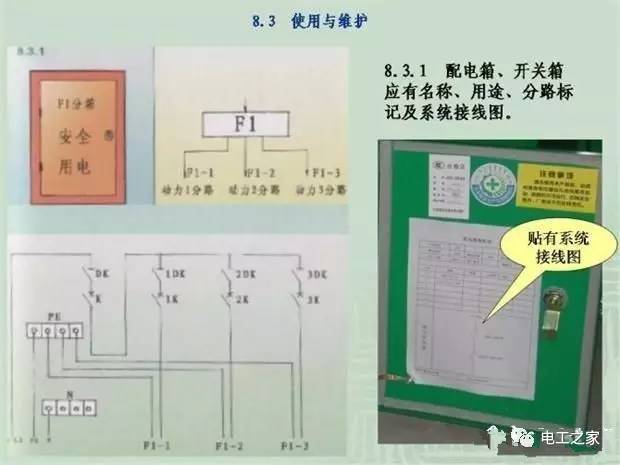 臨時使用配電箱標(biāo)準(zhǔn)實施系列建筑成套工程