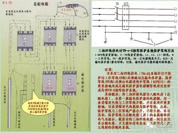 臨時使用配電箱標(biāo)準(zhǔn)實施系列建筑成套工程