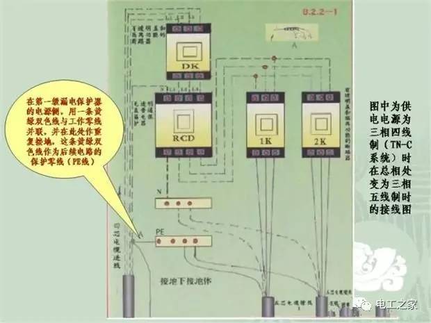 臨時使用配電箱標(biāo)準(zhǔn)實施系列建筑成套工程