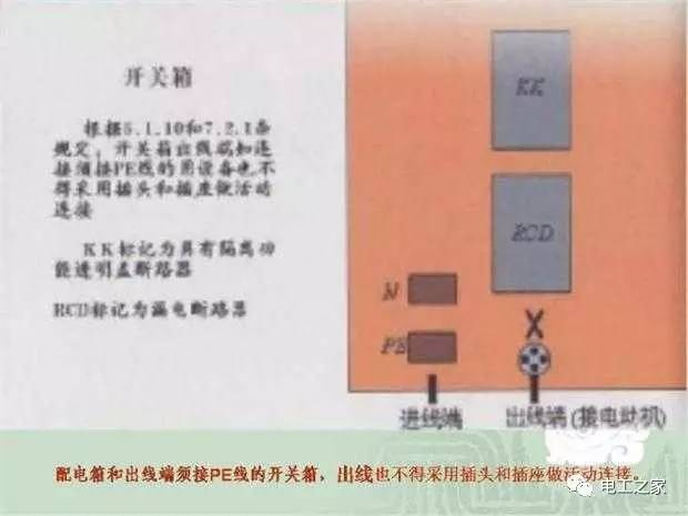 臨時使用配電箱標(biāo)準(zhǔn)實施系列建筑成套工程