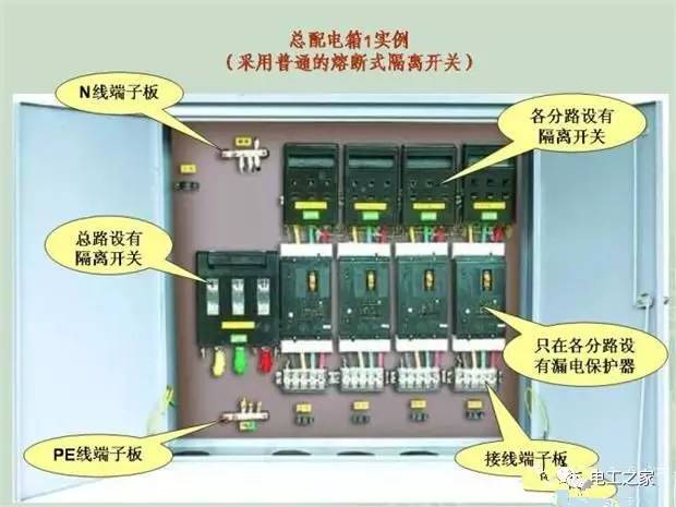 臨時使用配電箱標(biāo)準(zhǔn)實施系列建筑成套工程