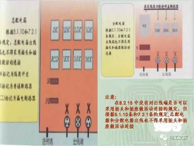 臨時使用配電箱標(biāo)準(zhǔn)實施系列建筑成套工程