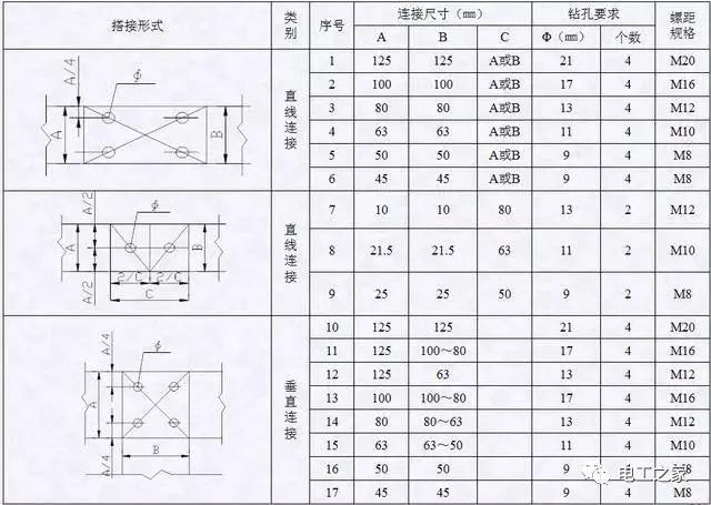 配電箱，配電柜電氣安裝規(guī)范，解釋非常全面