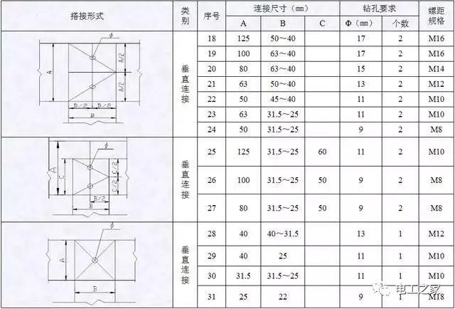 配電箱，配電柜電氣安裝規(guī)范，解釋非常全面