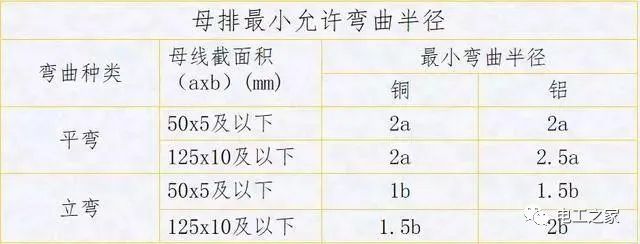 配電箱，配電柜電氣安裝規(guī)范，解釋非常全面