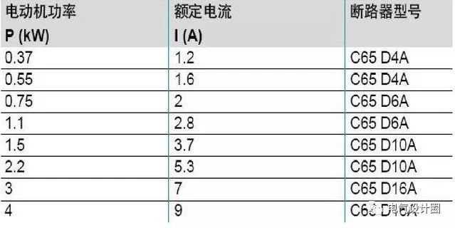 配電箱，配電柜的連接和區(qū)別也是平時(shí)空氣開(kāi)關(guān)選型較容易忽略的地方