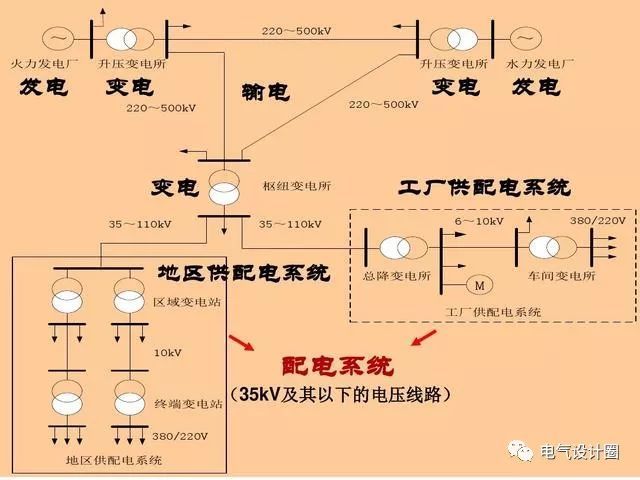 配電箱，配電柜的連接和區(qū)別也是平時(shí)空氣開(kāi)關(guān)選型較容易忽略的地方