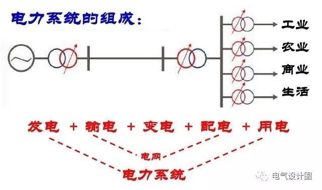 配電箱，配電柜的連接和區(qū)別也是平時(shí)空氣開(kāi)關(guān)選型較容易忽略的地方