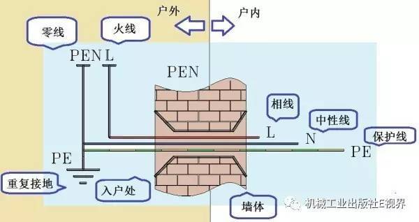 對于家用，配電箱 2P主開關或1P+N？如果你不明白，給他看這篇文章！