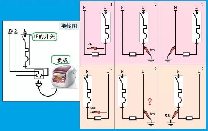 對于家用，配電箱 2P主開關或1P+N？如果你不明白，給他看這篇文章！