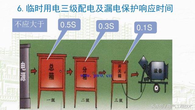 我在1級、2級和3級配電箱有什么樣的設(shè)備？如何配置它？你早就應(yīng)該知道了。