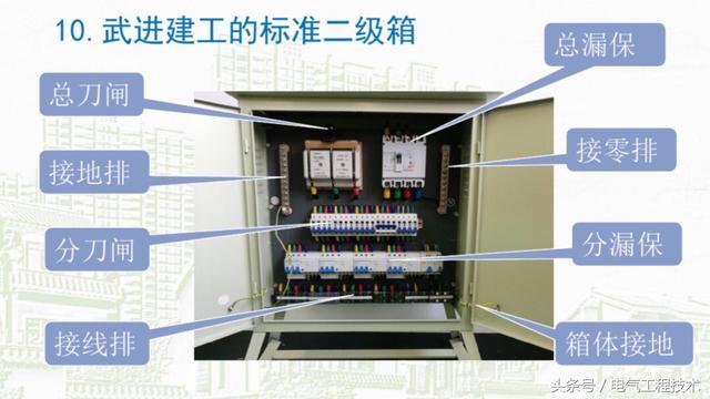 我在1級、2級和3級配電箱有什么樣的設(shè)備？如何配置它？你早就應(yīng)該知道了。