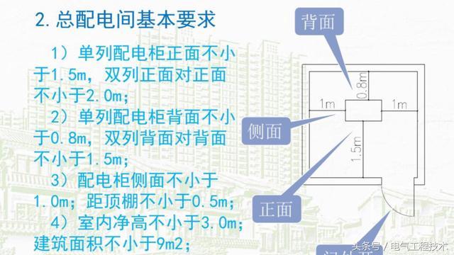 我在1級、2級和3級配電箱有什么樣的設(shè)備？如何配置它？你早就應(yīng)該知道了。