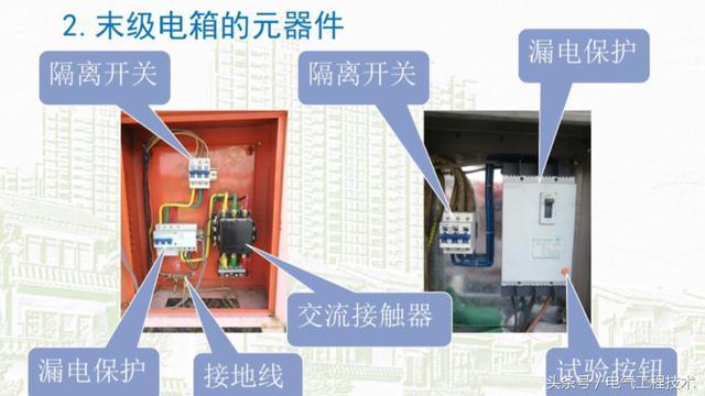 我在1級、2級和3級配電箱有什么樣的設(shè)備？如何配置它？你早就應(yīng)該知道了。