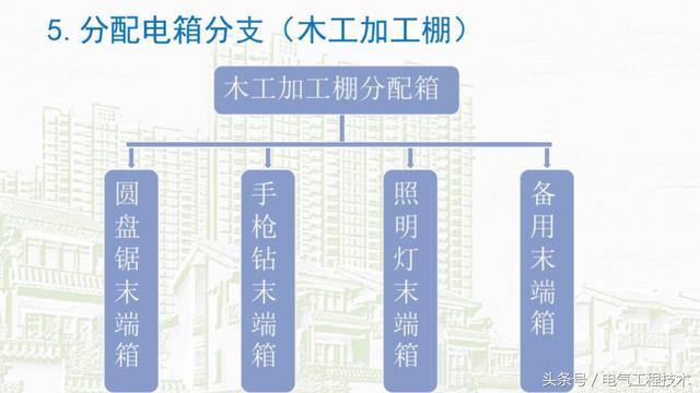 我在1級、2級和3級配電箱有什么樣的設(shè)備？如何配置它？你早就應(yīng)該知道了。