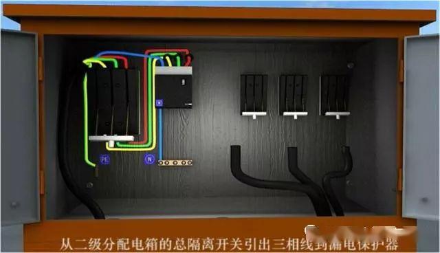 從變壓器到配電箱！臨時(shí)電源線連接和配電箱配置標(biāo)準(zhǔn)圖！