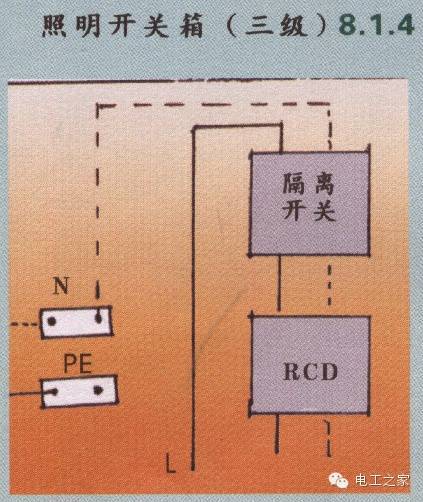 配電箱和開(kāi)關(guān)盒設(shè)置