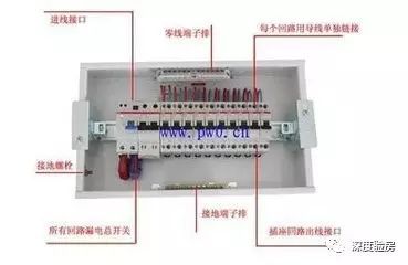 家配電箱不是為了裝飾，這些安全問題必須知道。