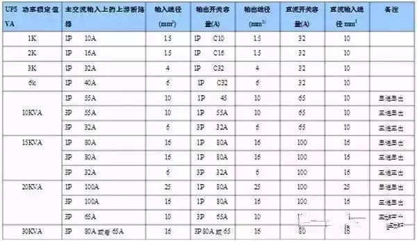 什么是功率配電箱？什么是不間斷電源輸入/輸出配電柜？