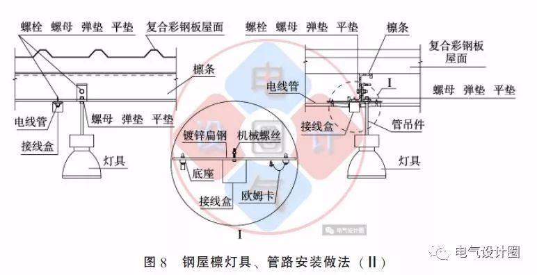 配電箱如何安裝在彩鋼板上？用圖片和圖紙詳細說明各種電氣施工節(jié)點