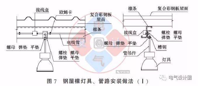 配電箱如何安裝在彩鋼板上？用圖片和圖紙詳細說明各種電氣施工節(jié)點