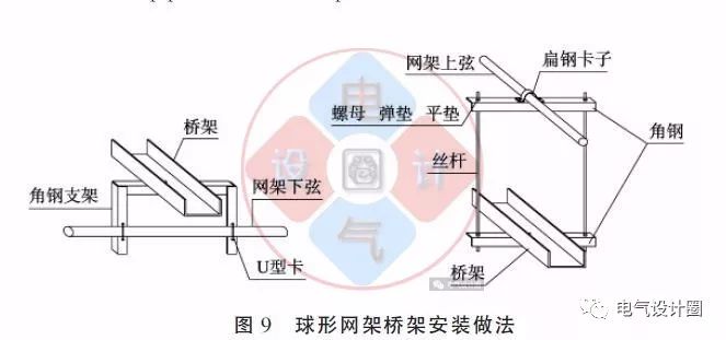 配電箱如何安裝在彩鋼板上？用圖片和圖紙詳細說明各種電氣施工節(jié)點