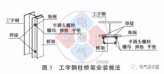 配電箱如何安裝在彩鋼板上？用圖片和圖紙詳細說明各種電氣施工節(jié)點