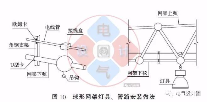 配電箱如何安裝在彩鋼板上？用圖片和圖紙詳細說明各種電氣施工節(jié)點