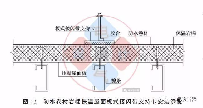 配電箱如何安裝在彩鋼板上？用圖片和圖紙詳細說明各種電氣施工節(jié)點